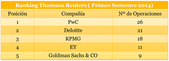 Ranking Thomson Reuters