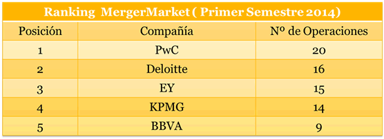 Ranking MergerMarket