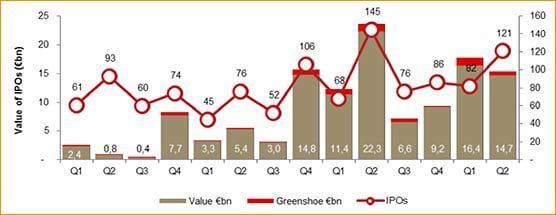 OPVs en Europa, 2012-2015