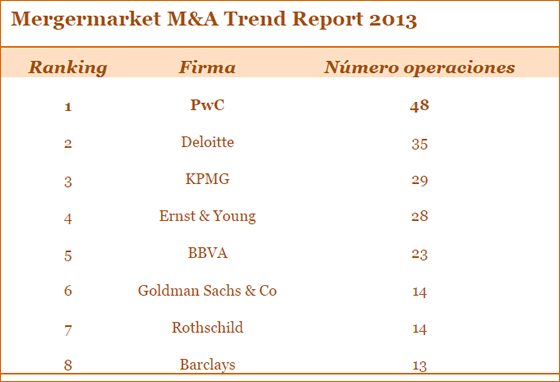 Mergermarket M&A Trend Report 2013 