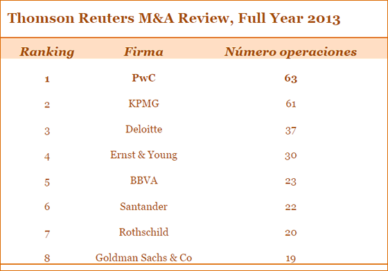Thomson Reuters M&A Review, Full Year 2013 