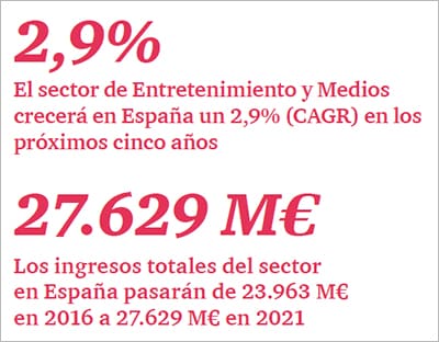 Entertainment and Media Outlook 2017-2021 en España