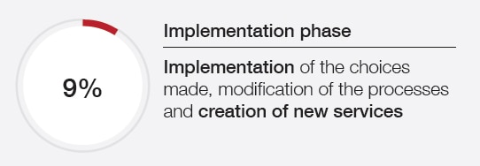 Fase de implementación