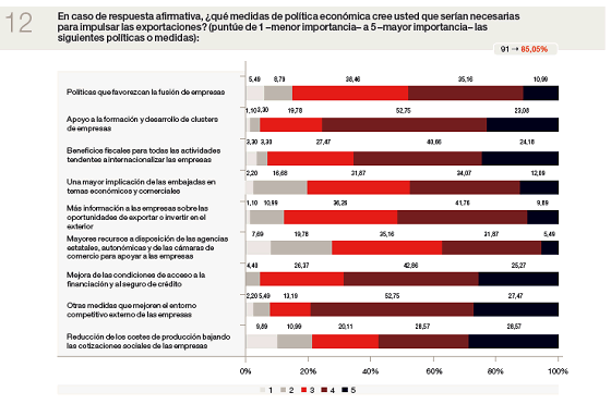Consenso Económico correspondiente al primer trimestre de 2010 - Gráfico 4