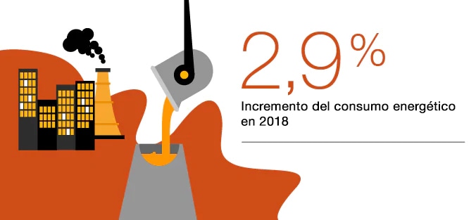 Incremento del consumo energético en 2018
