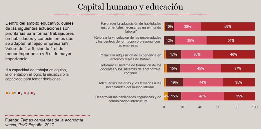 Capital humano y educación