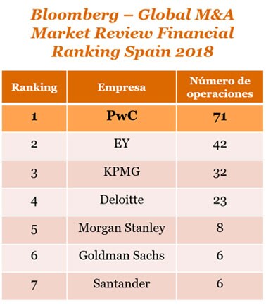 Bloomberg