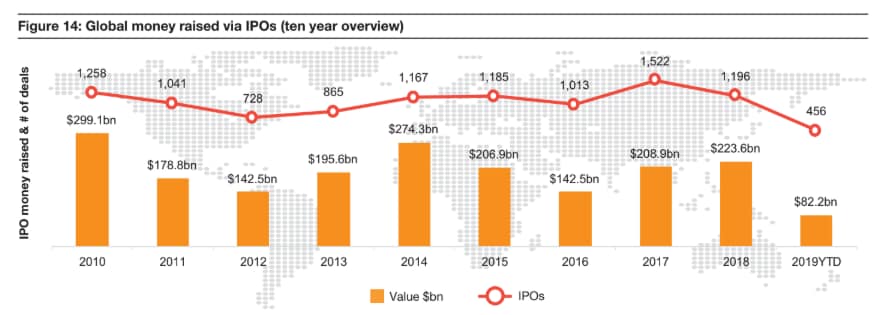 OPVs en el mundo entre 2010 y 2019, por número y volumen