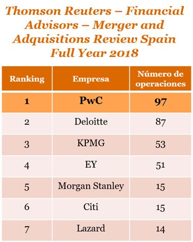Thomson Reuters