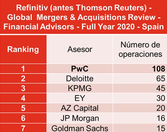Refinitiv (antes Thomson Reuters)