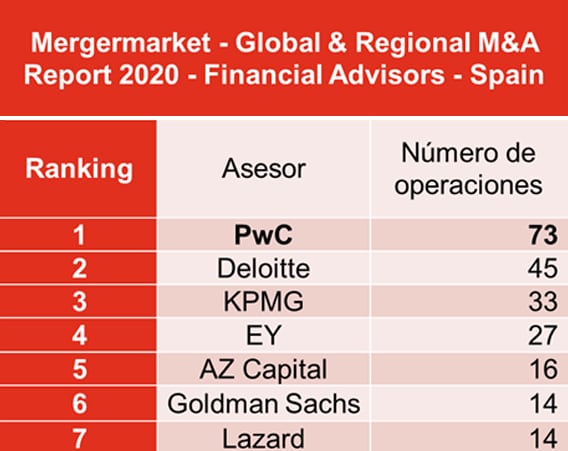 Mergemarket - Global & Regional M&A
