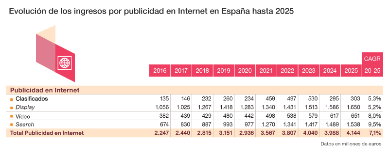 Publicidad en internet