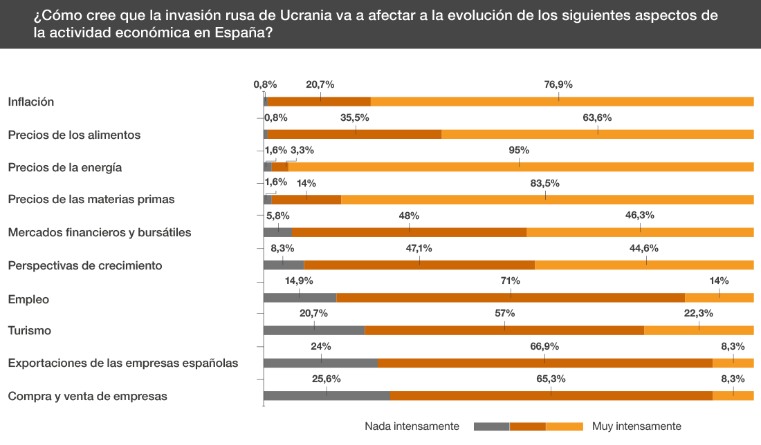 Ivasión a Ucrania