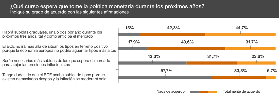 Política monetaria